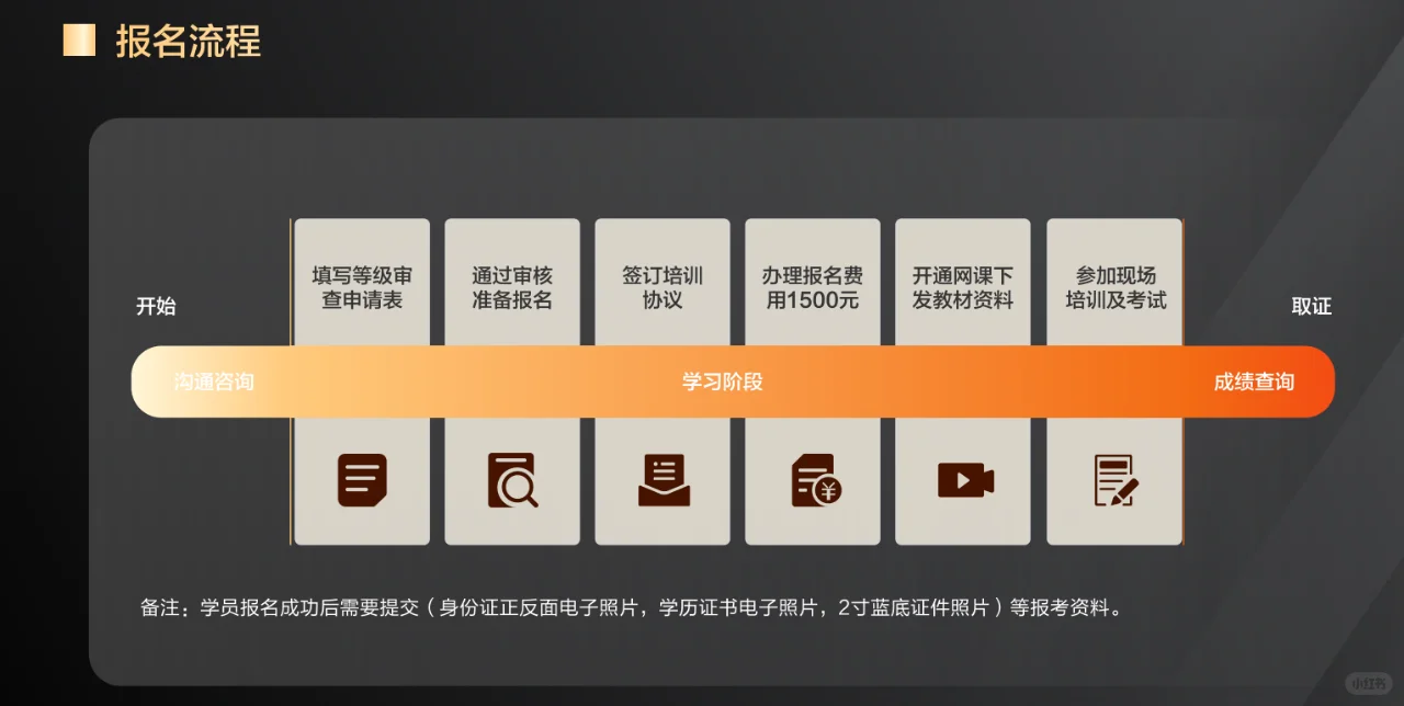CPPM详细报名流程