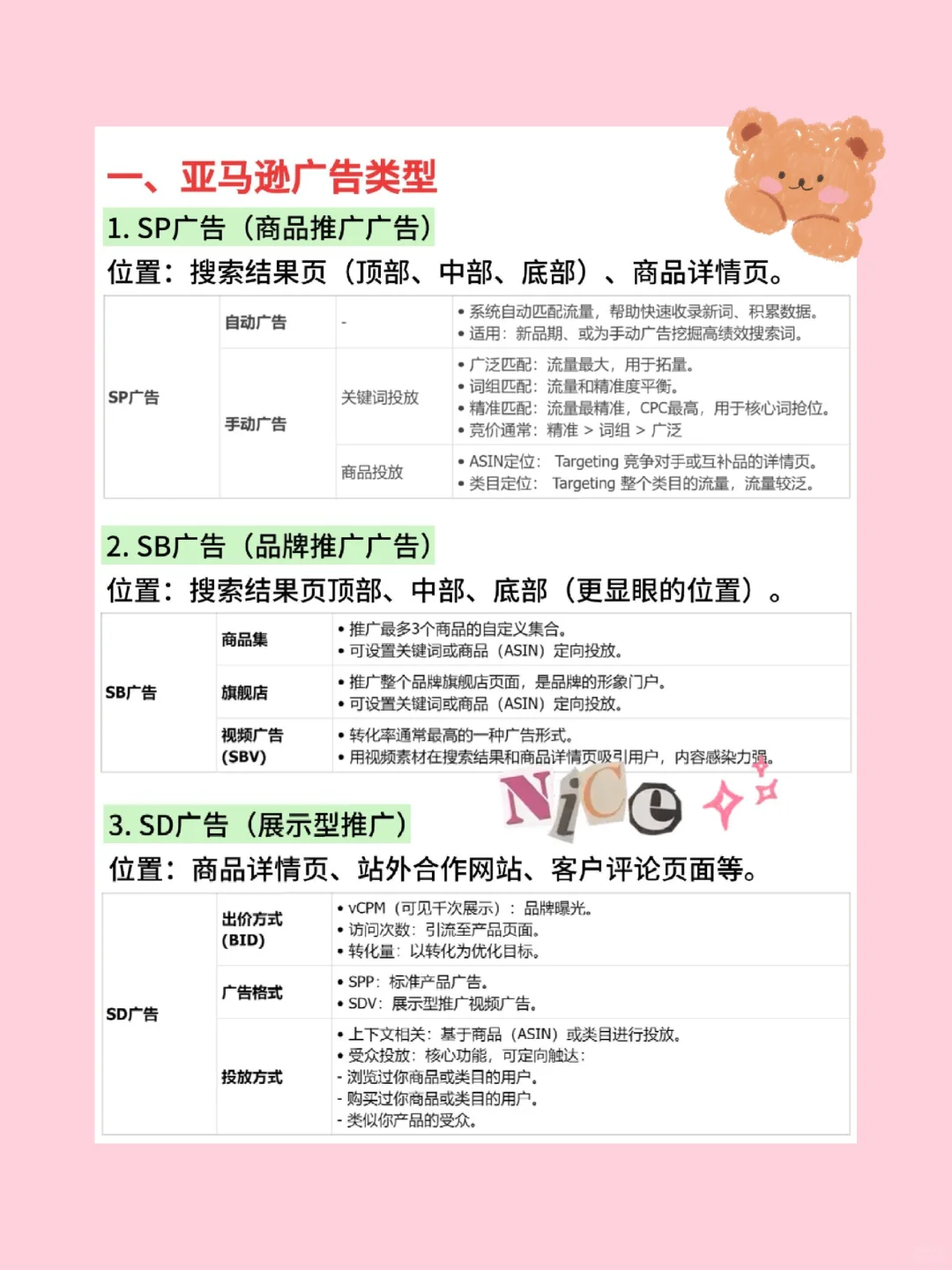 亚马逊广告新手必看，关键词卡位实操技巧