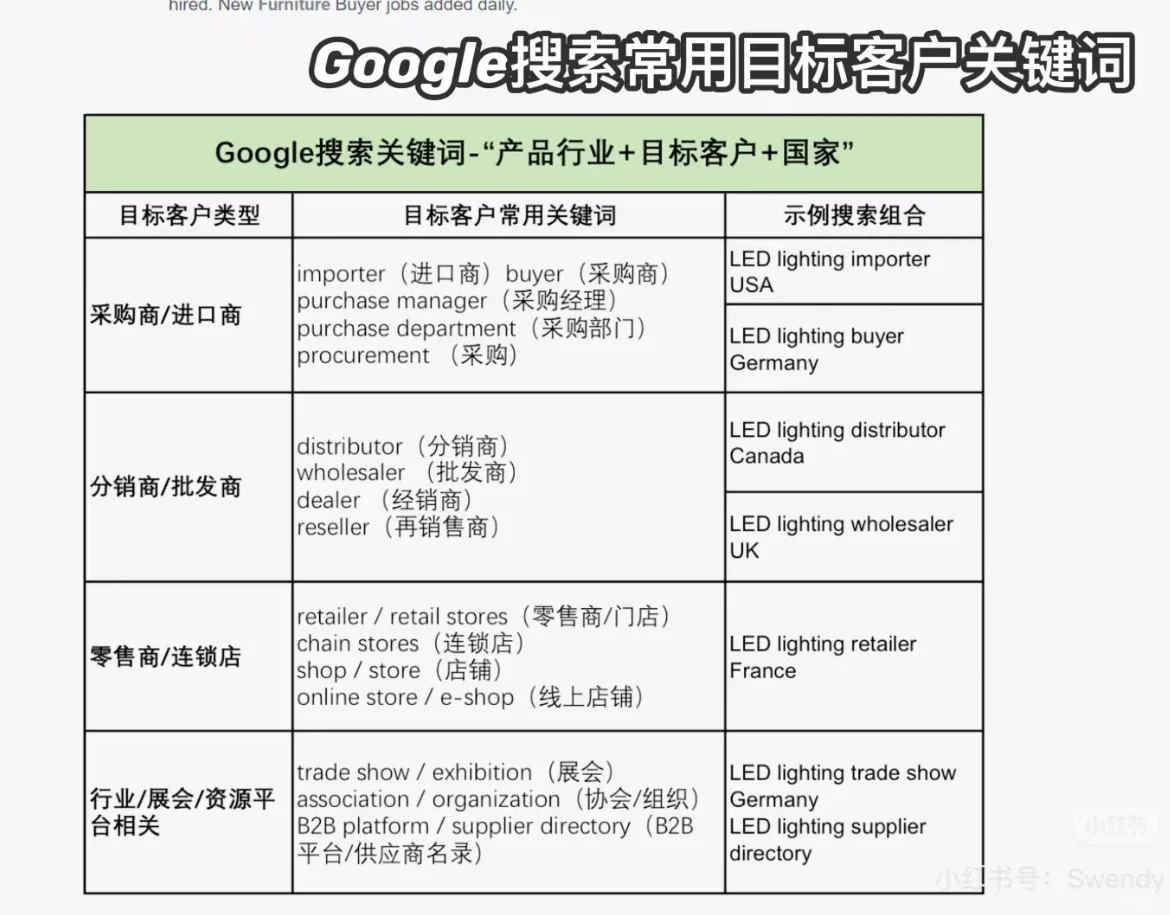 Plog｜外贸干货｜谷歌地图开发客户超详细教程