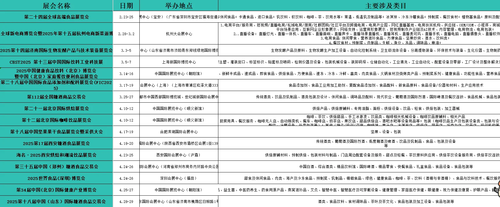 25年食品展会分享