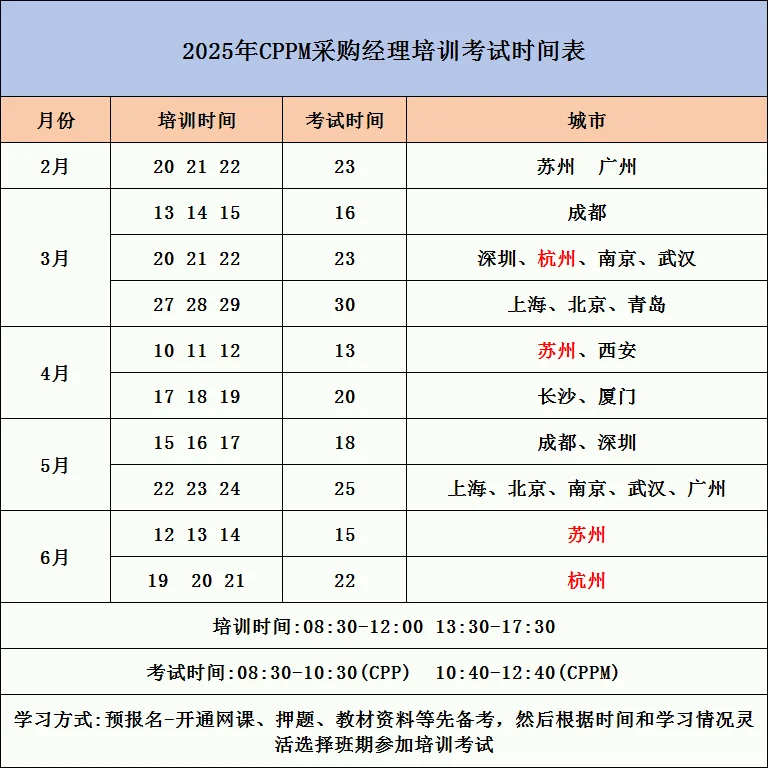 采购有必要考证吗？