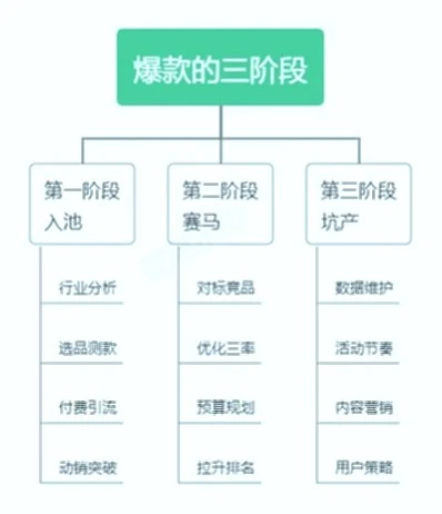揭秘爆款打造秘籍，电商运营必看！
