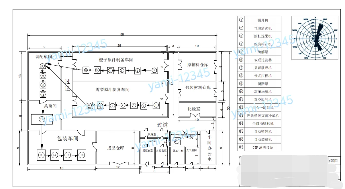 流程图，车间图，工厂布置图，典型设备图