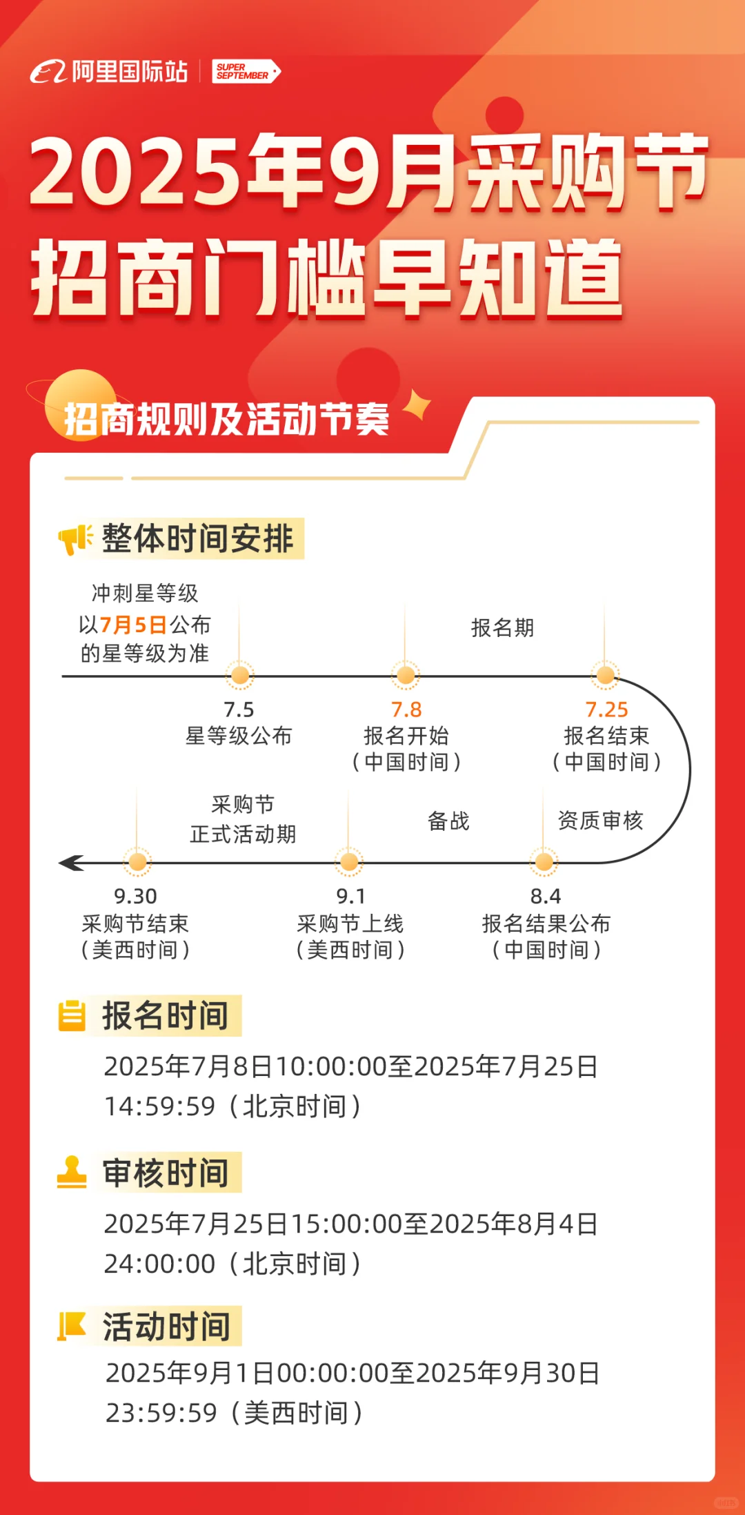 2025年9月采购节招商门槛正式出炉！