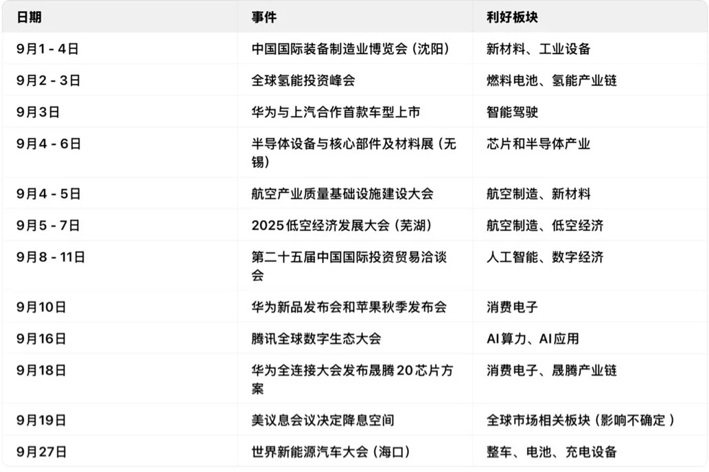 九月消息相关板块