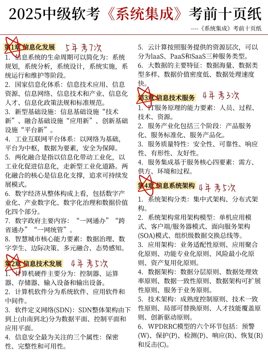 中级系统集成，就这10页纸，6h背完45过了