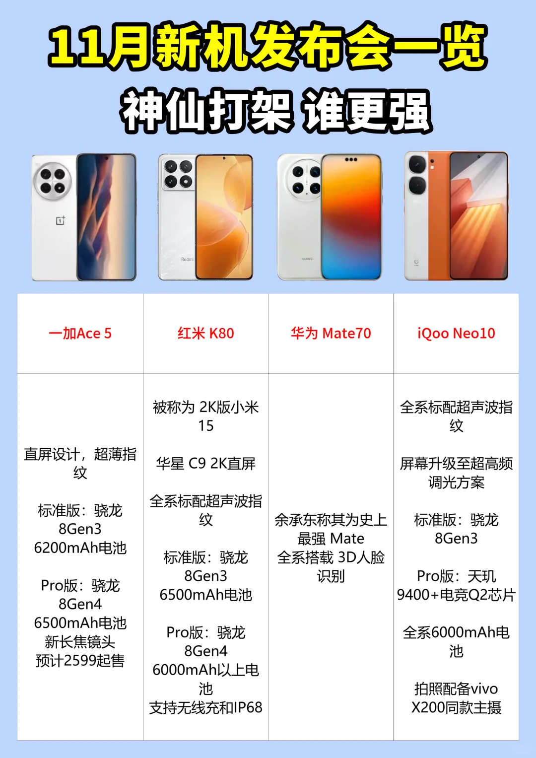 11月新机发布会一览