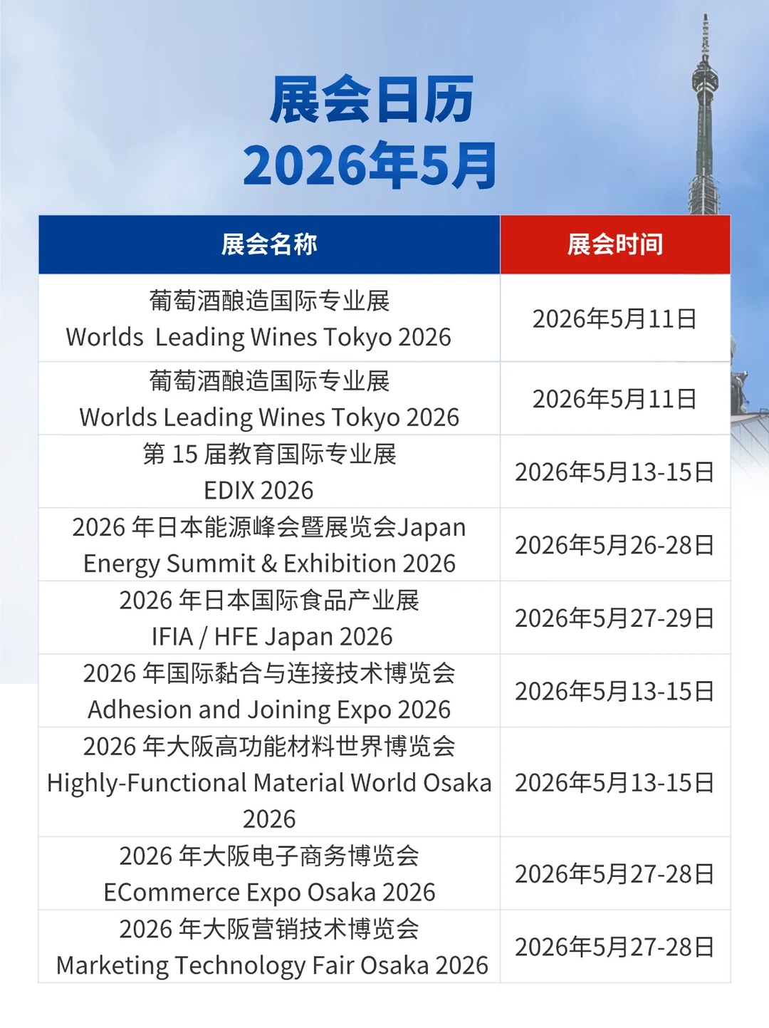 2025年12月-2026年5月展会合集