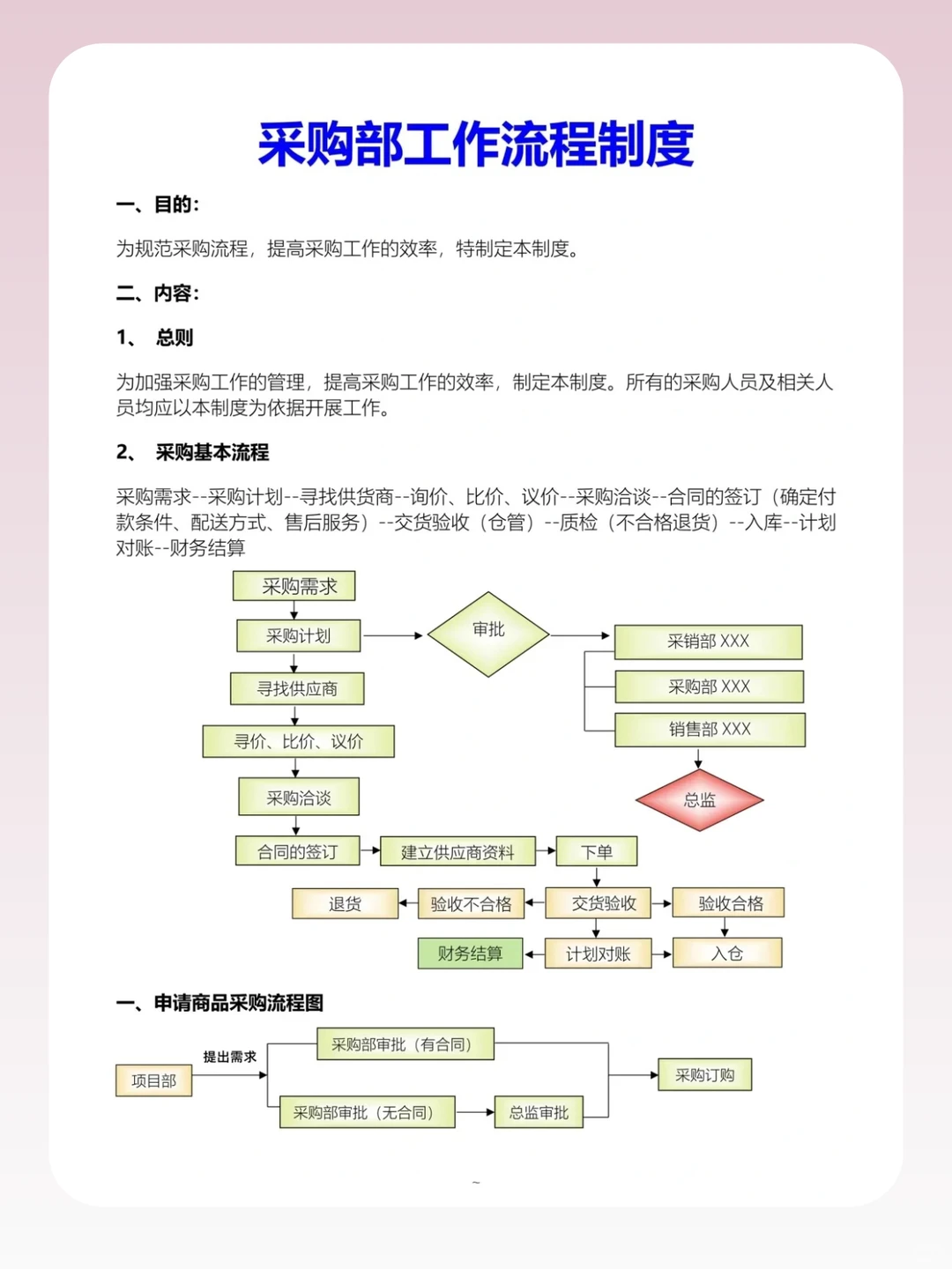 采购竟然连最基本的流程都不知道