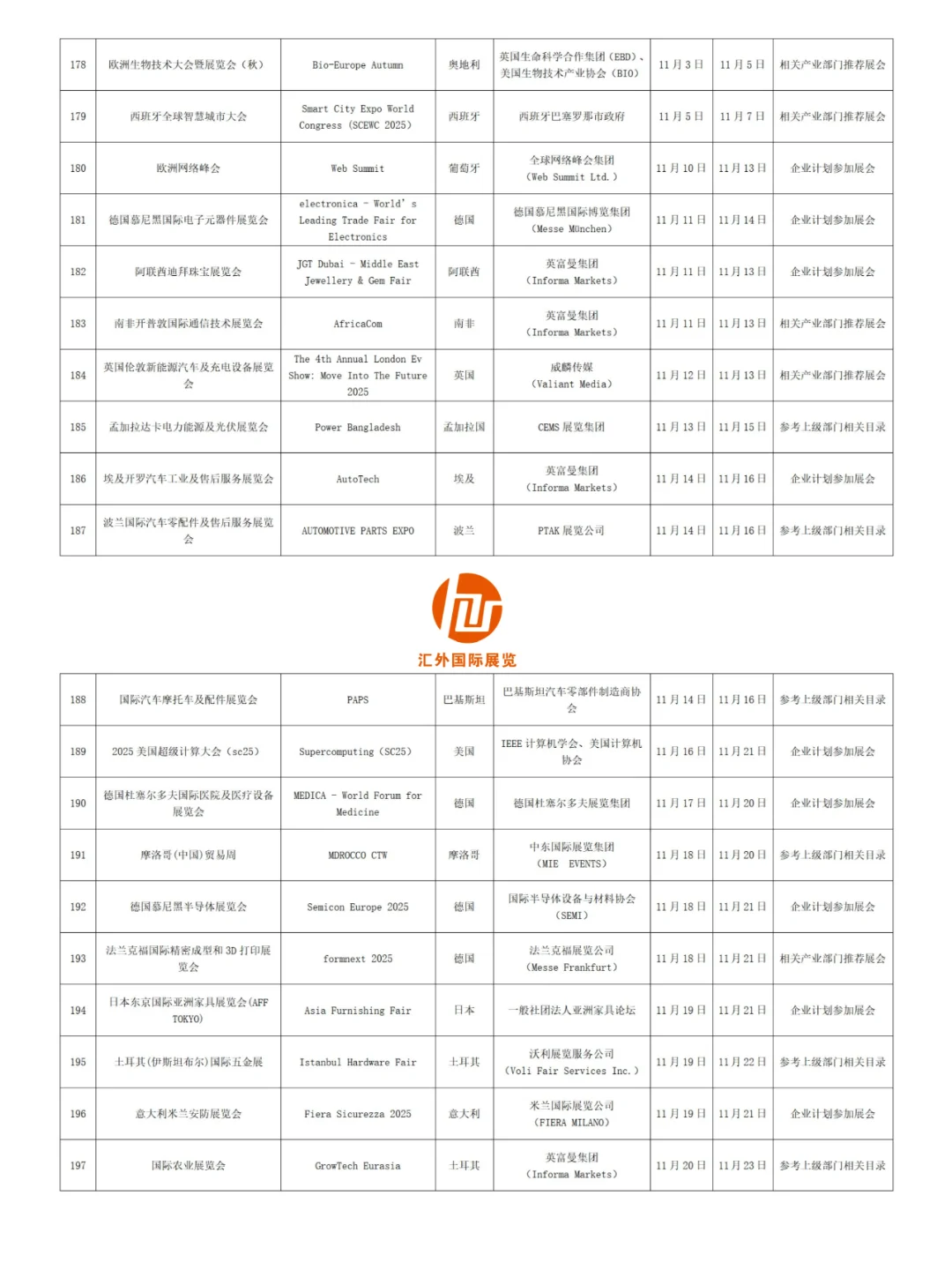 深圳市2025年度境外展会支持展会名单