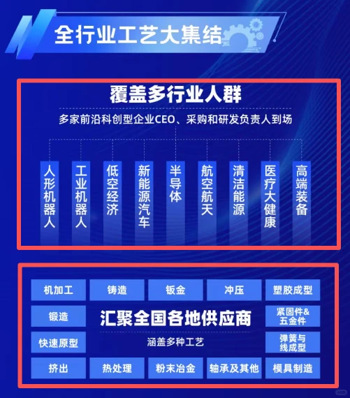 11月22日，上海，全球千人采供对接会