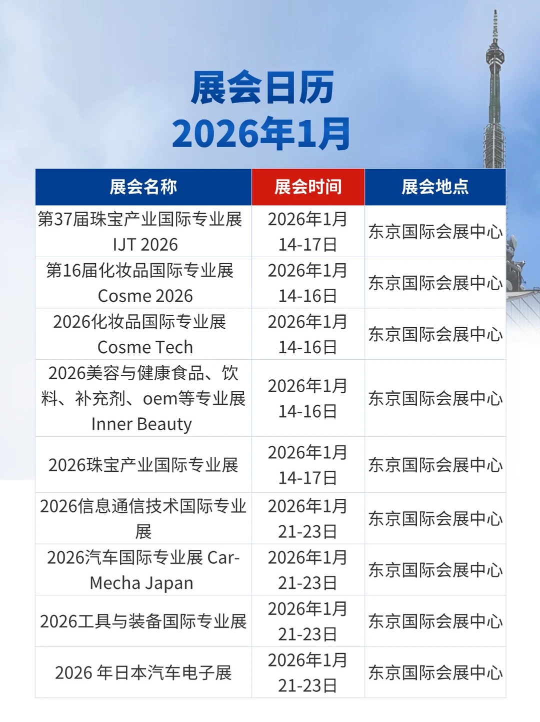 2025年12月-2026年5月展会合集