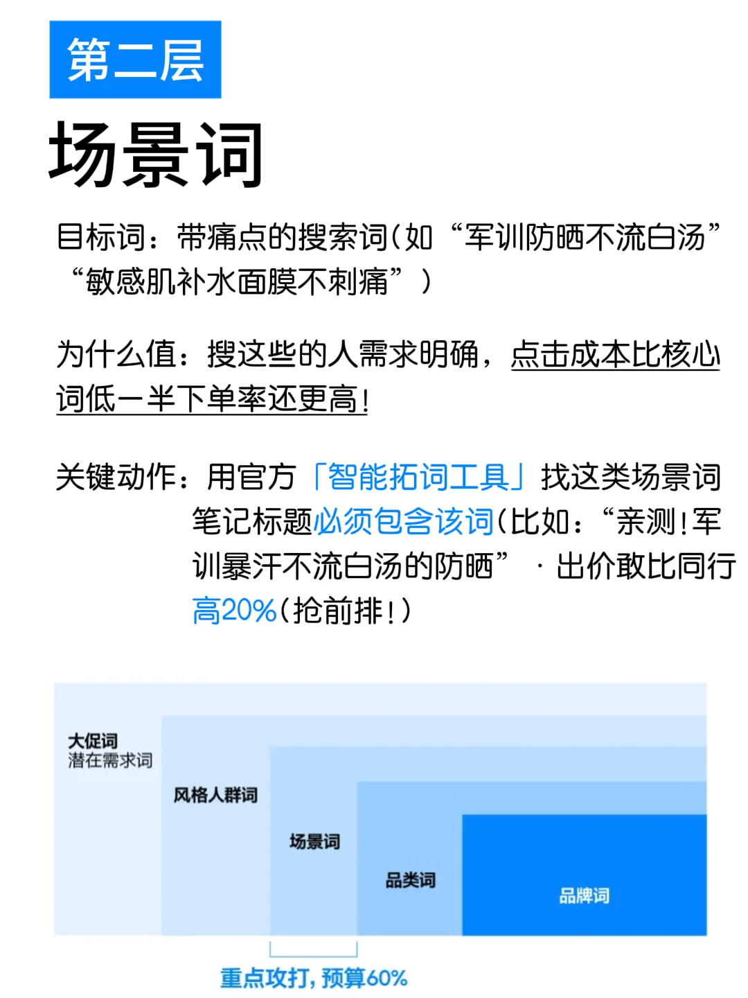 ?告别盲目投流！关键词分层法，投产翻倍