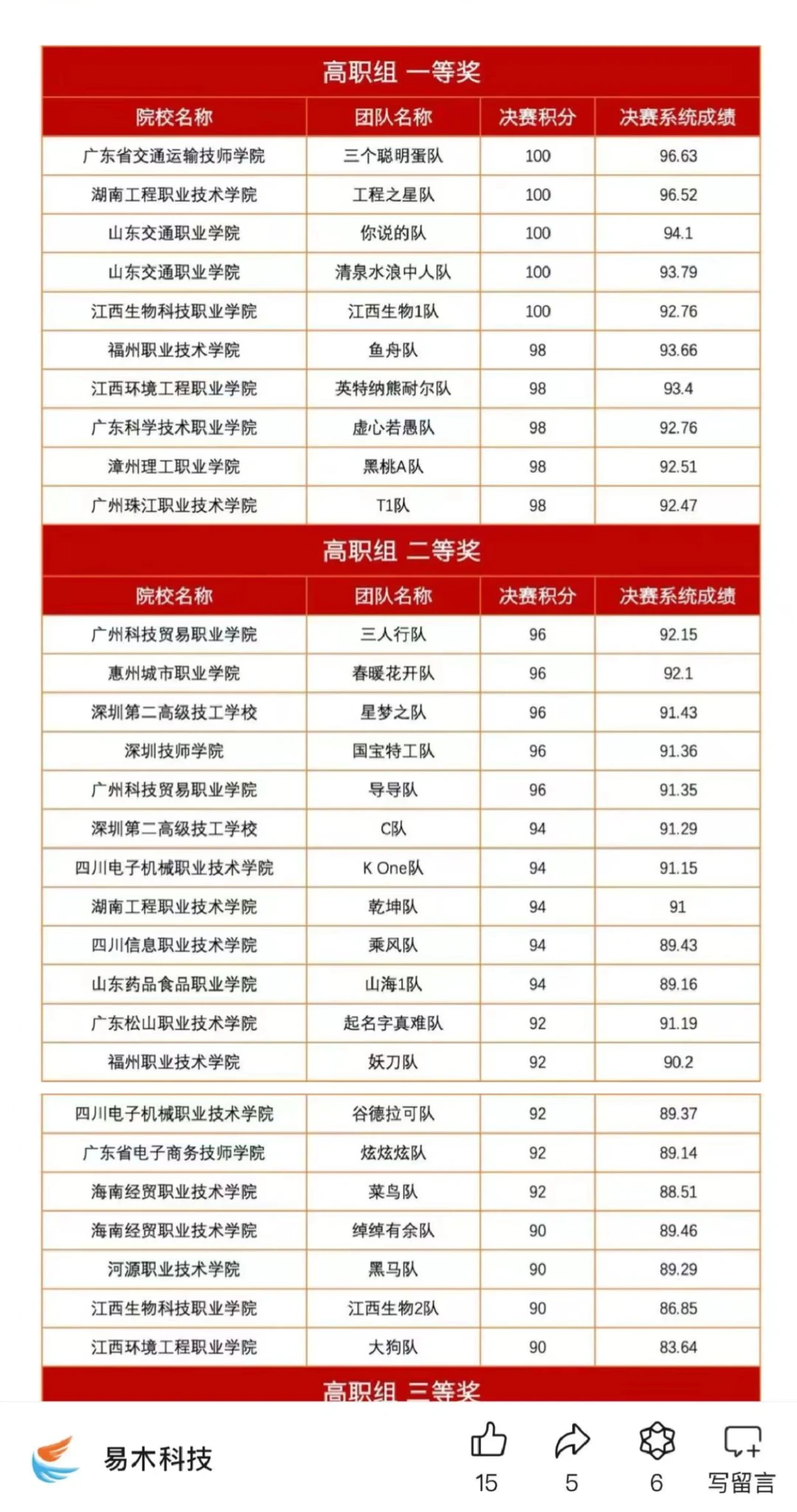 关于调整全国采购大赛报名及相关赛程安排