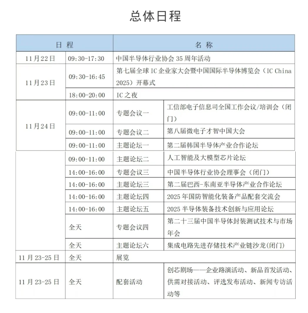 ?北京丨国家会议中心丨半导体年度盛会