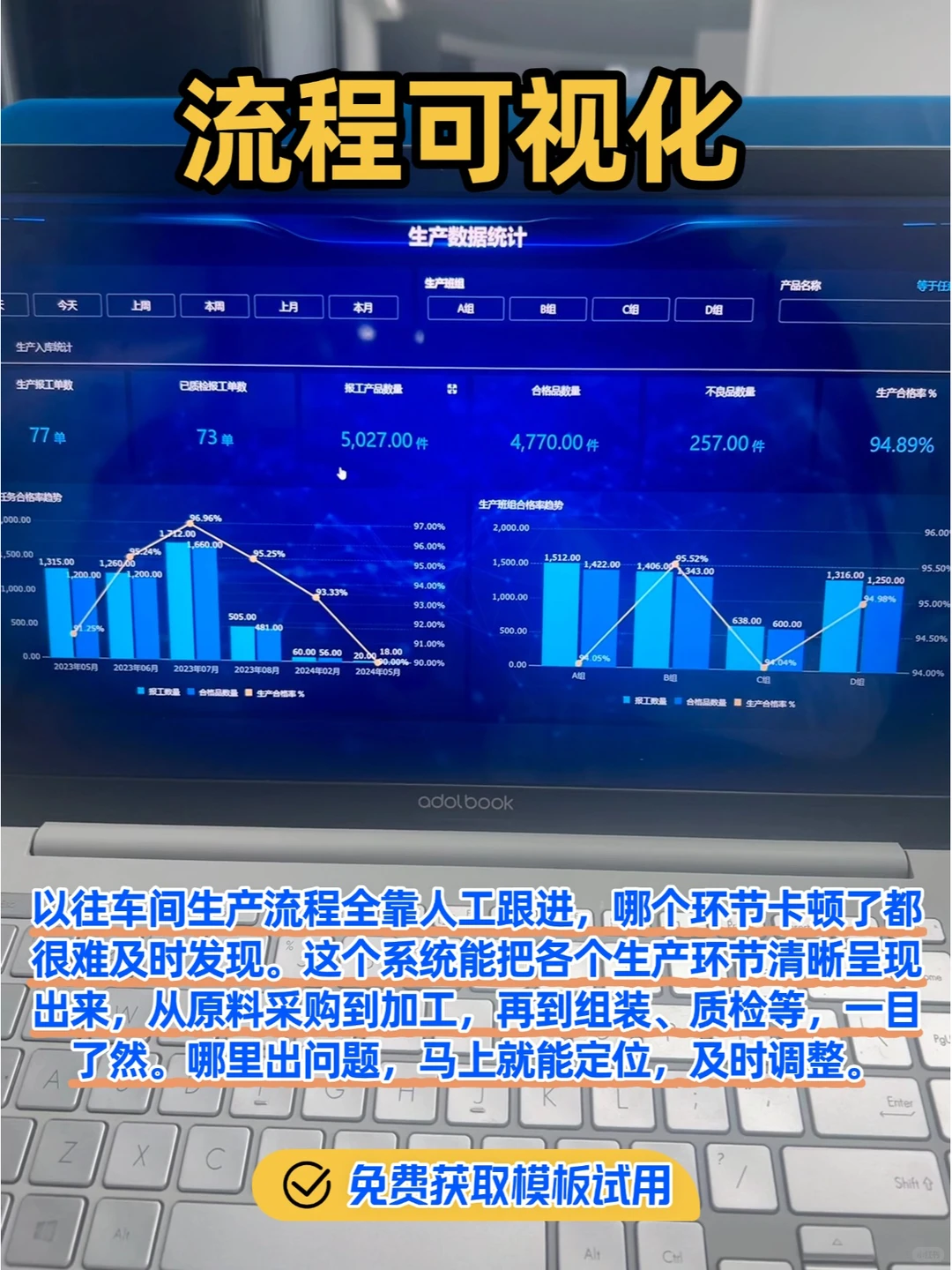 工厂员工明明很忙，怎么效率还这么低？