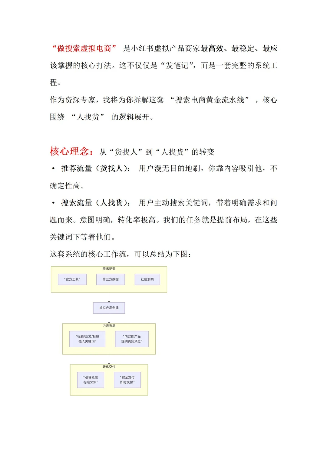 搜索虚拟电商0-1结果解析大合集