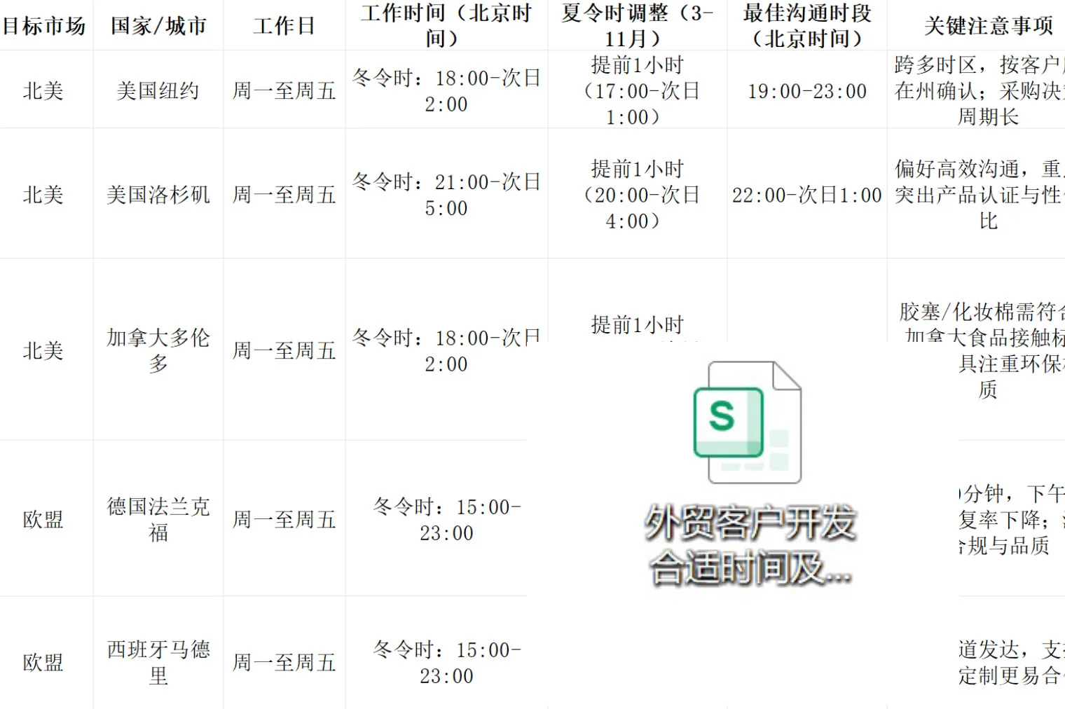 Plog｜外贸干货｜谷歌地图开发客户超详细教程