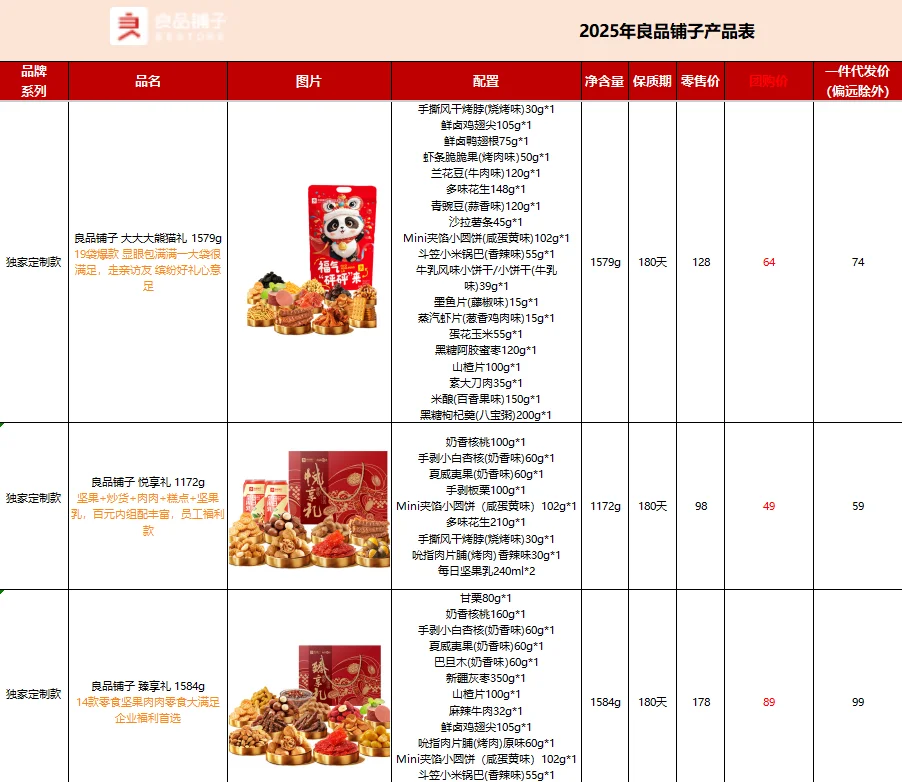 公司全票通过的春节员工礼品采购方案‼️