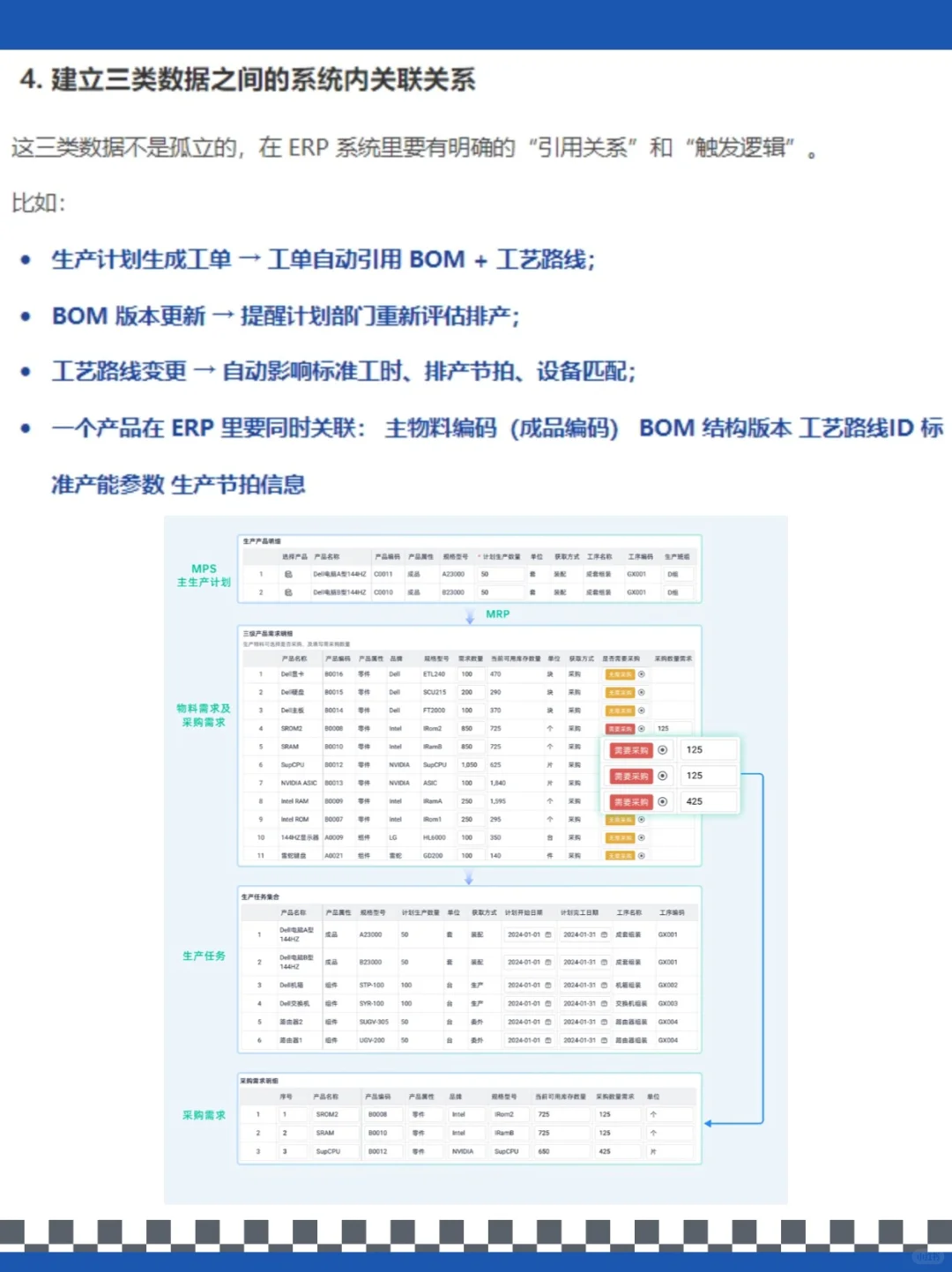 BOM清单、工艺路线、生产计划，有啥区别