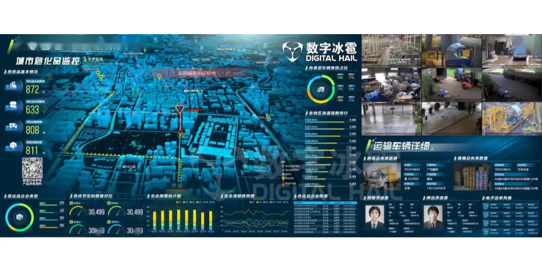 生产车间的可视化监控大屏，保障生产的安