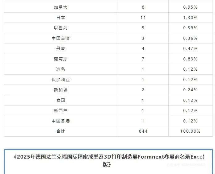 神奇，新手也能秒变高手！