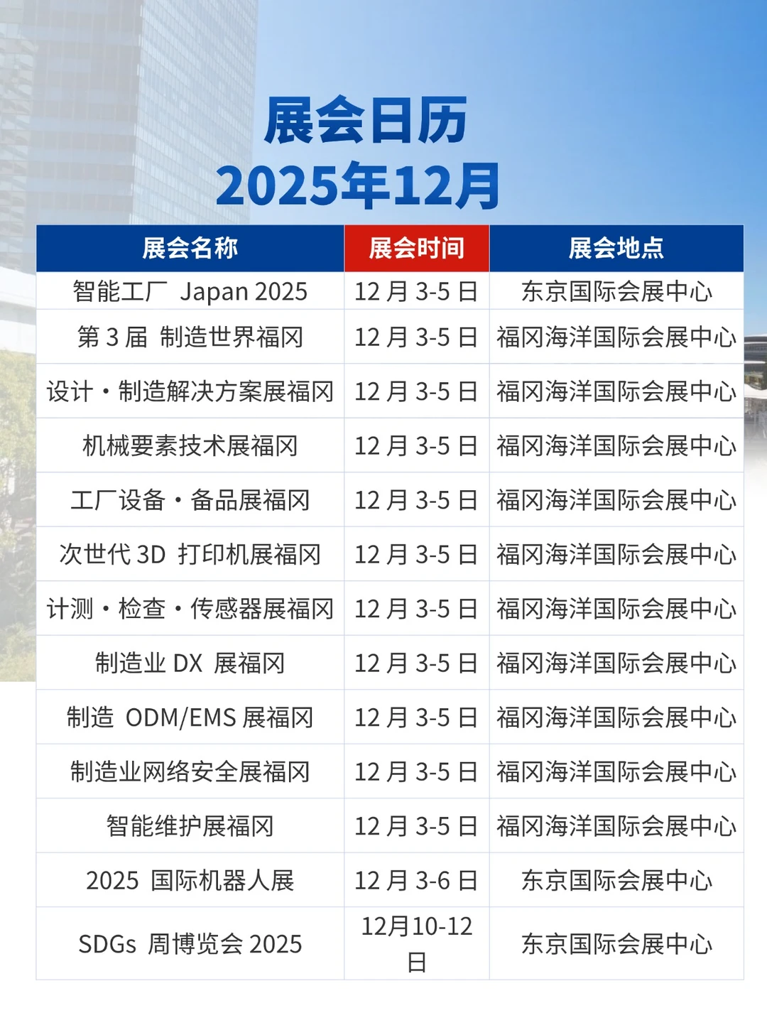 2025年12月-2026年5月展会合集