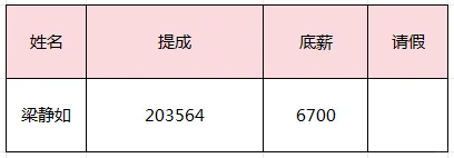同事一个订单提成20万，我真的不酸