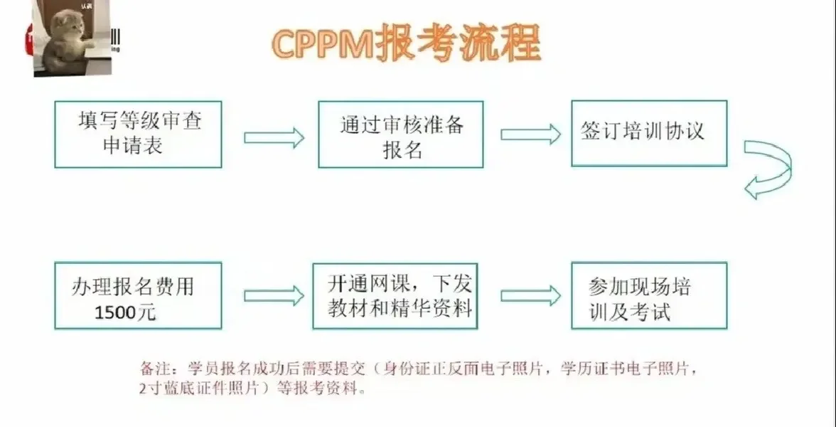坐标苏州，如何报名cppm采购证书