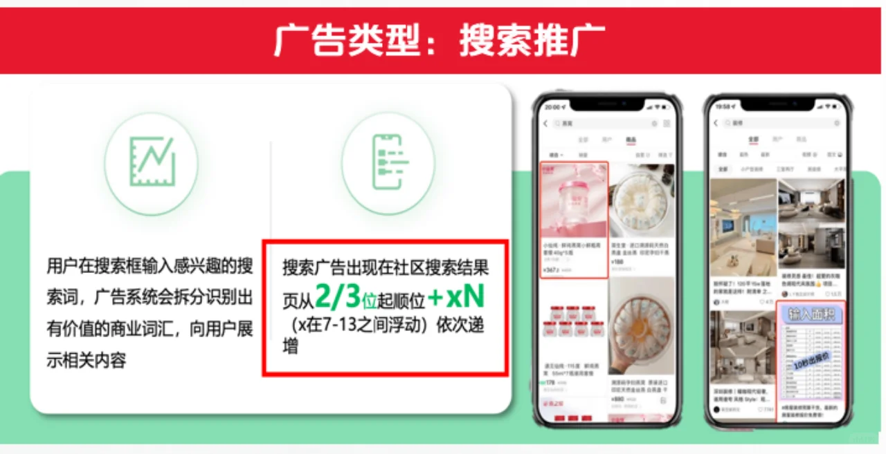 ?品牌广告vs竞价广告/3分钟搞懂怎么选
