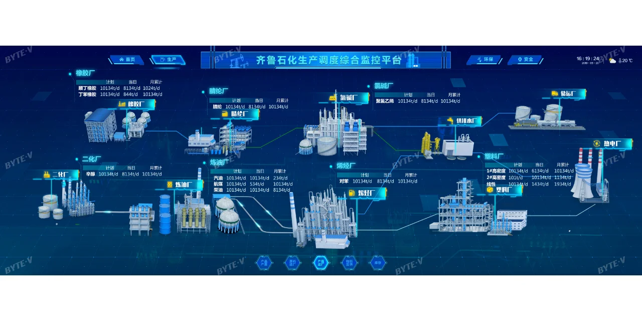 生产车间的可视化监控大屏，保障生产的安