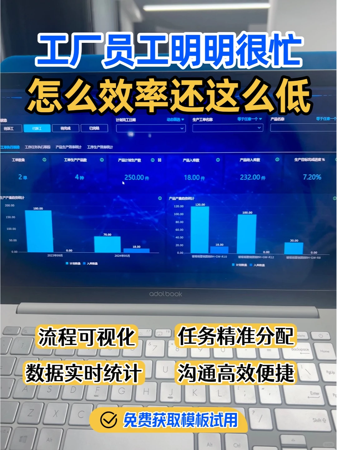 工厂员工明明很忙，怎么效率还这么低？