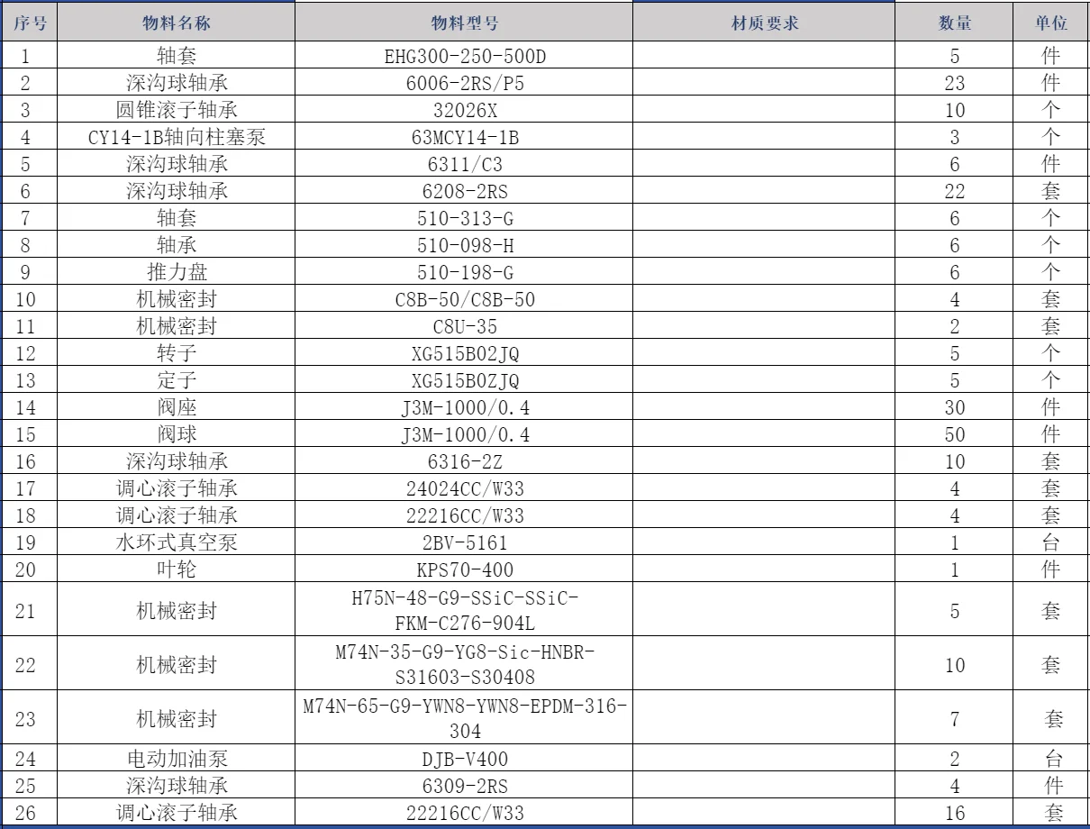 采购轴承，机械密封圈，油泵，阀球