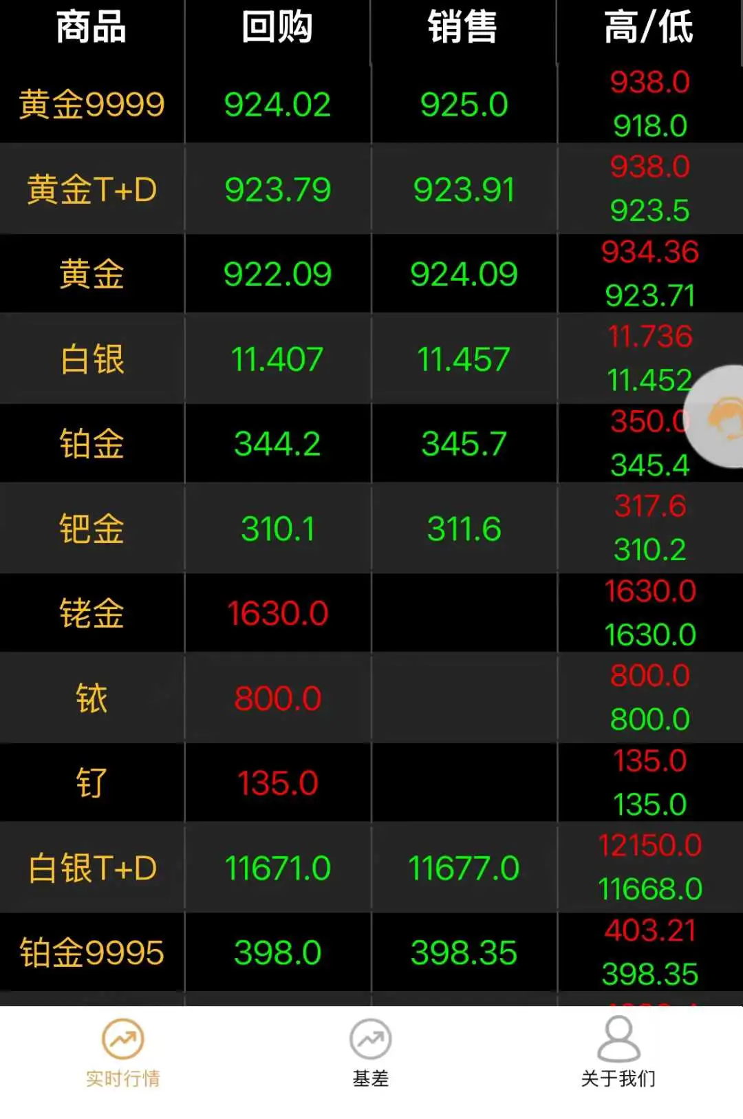 回收奢饰品、黄金，不压价，现付秒到账！