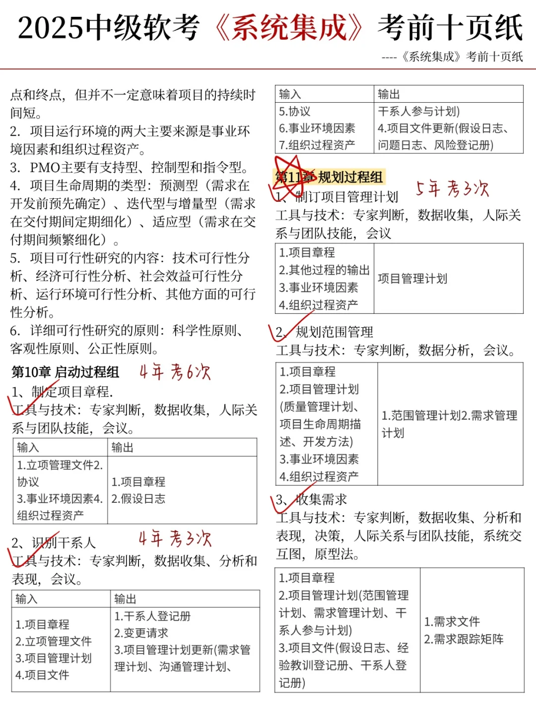 中级系统集成，就这10页纸，6h背完45过了