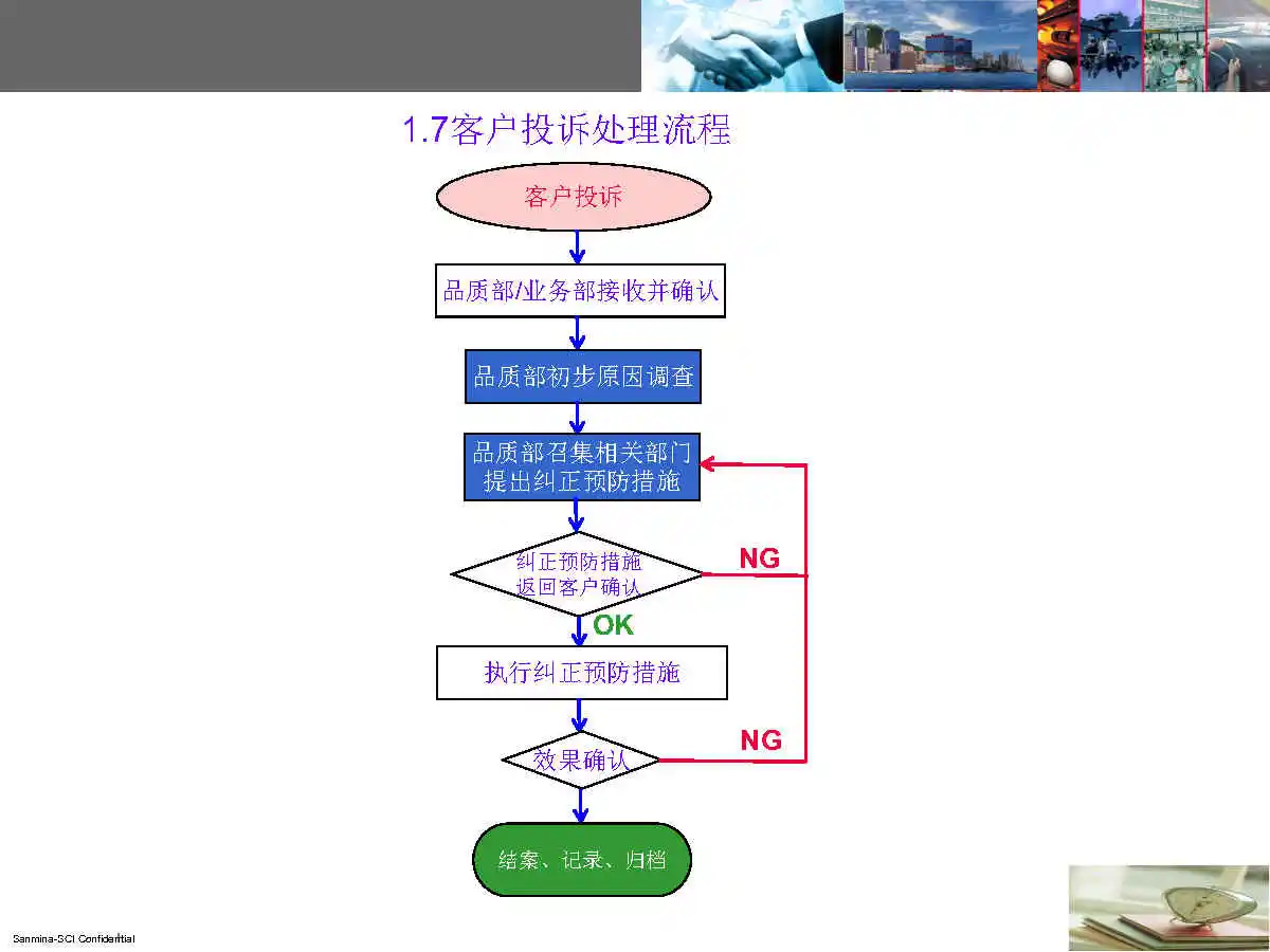 PCBA全套生产流程，电子厂必备