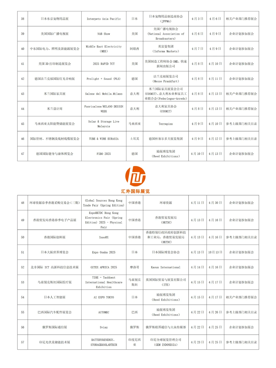 深圳市2025年度境外展会支持展会名单