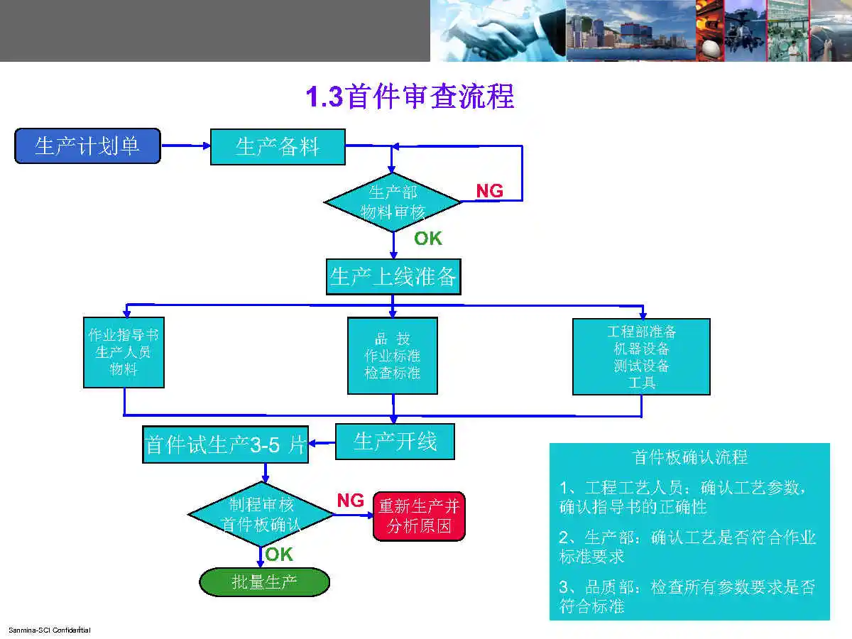 PCBA全套生产流程，电子厂必备