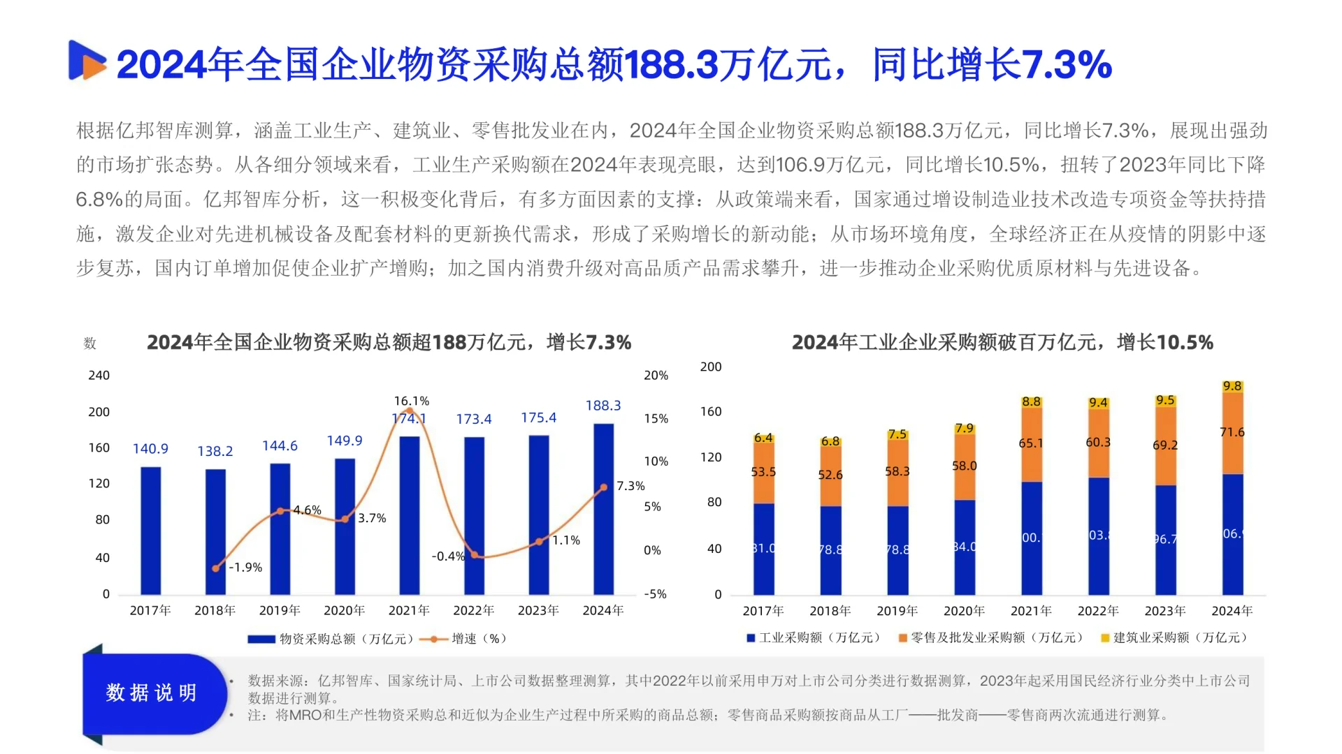 164页|2025数智采购供应链发展报告