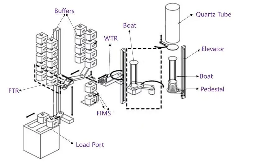 半导体炉管机台：主流厂家及国内外差异解析