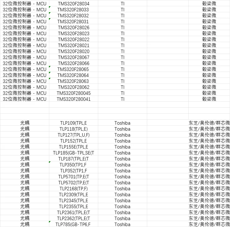 电子元器件优势代理！