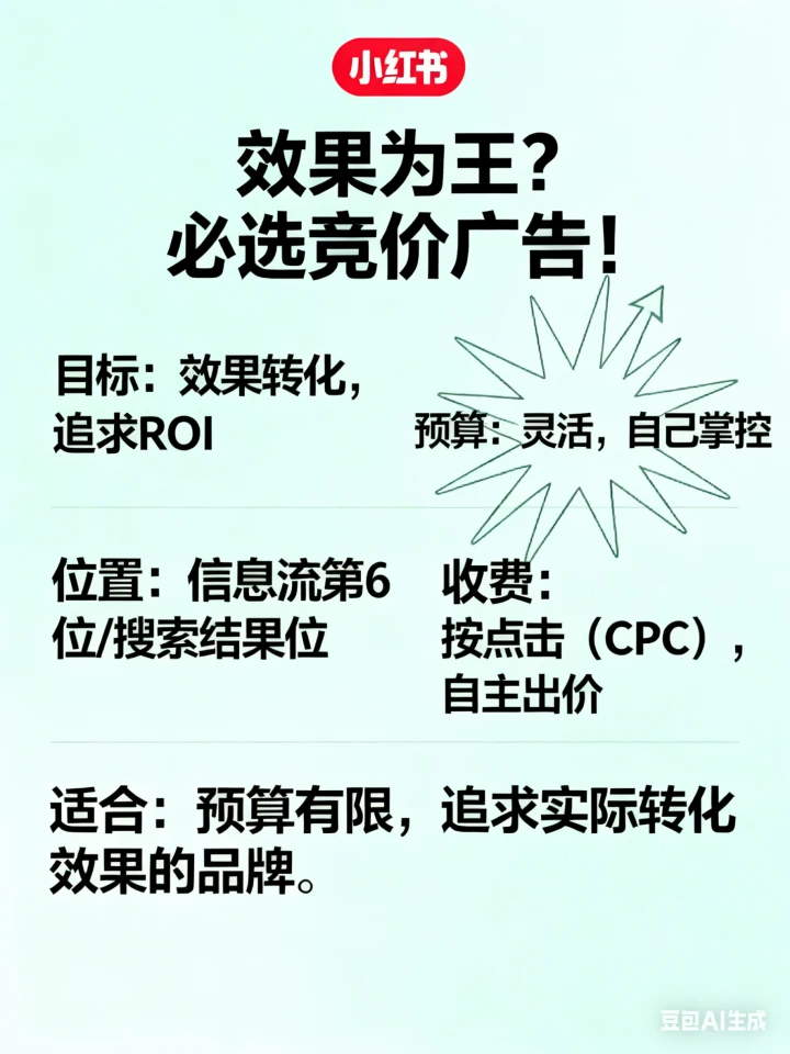 ?品牌广告vs竞价广告/3分钟搞懂怎么选