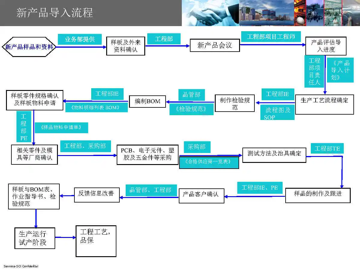 PCBA全套生产流程，电子厂必备
