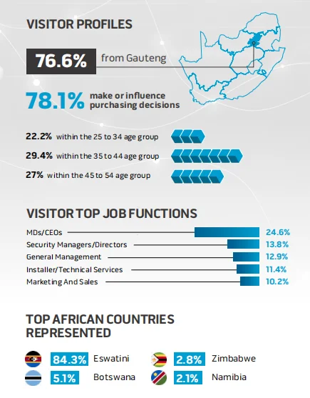 南非安防展Securex South Africa