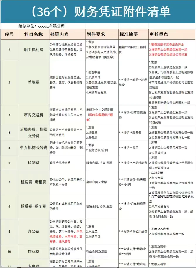 建筑会计必看人材机黄金比例清单来了