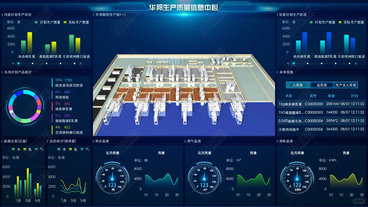 生产车间的可视化监控大屏，保障生产的安