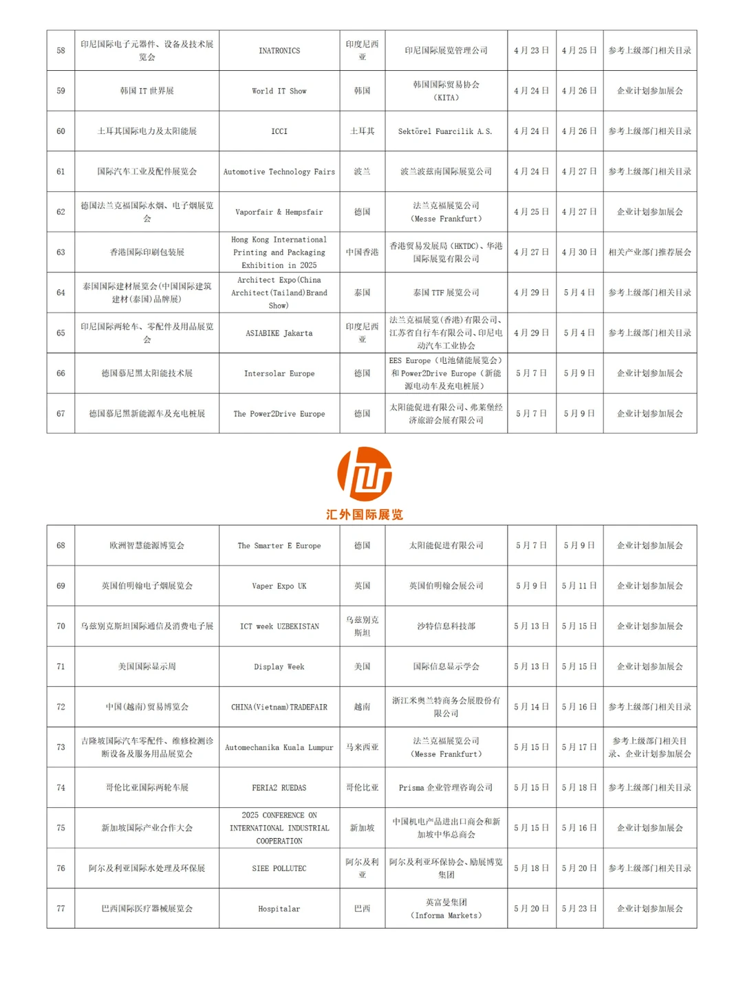深圳市2025年度境外展会支持展会名单