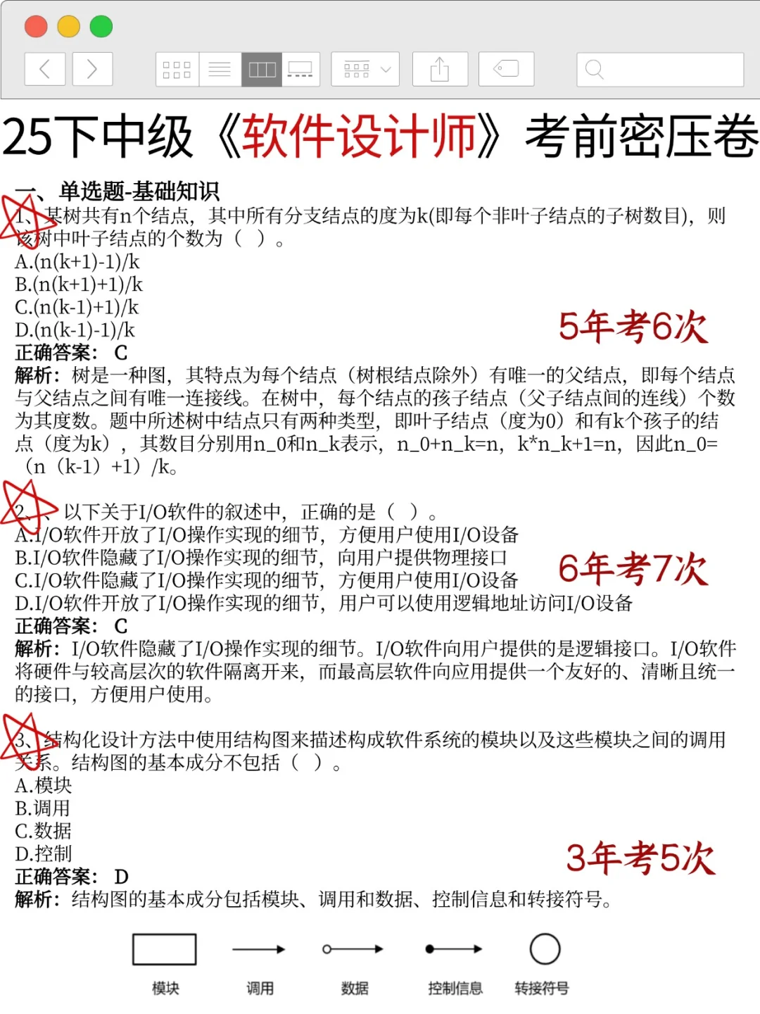 巨累，但可以20天过中级软考（保及格版）