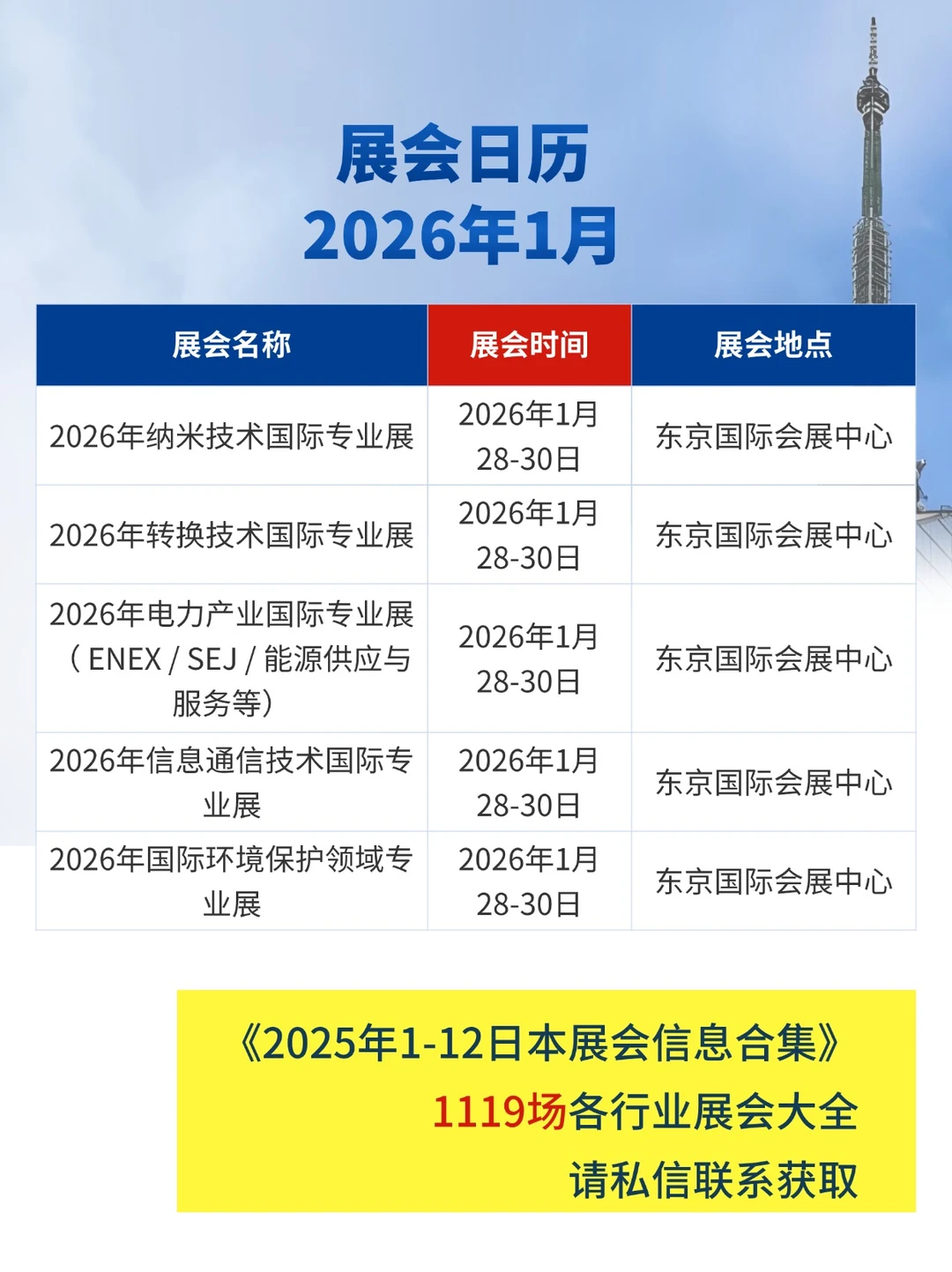 2025年12月-2026年5月展会合集