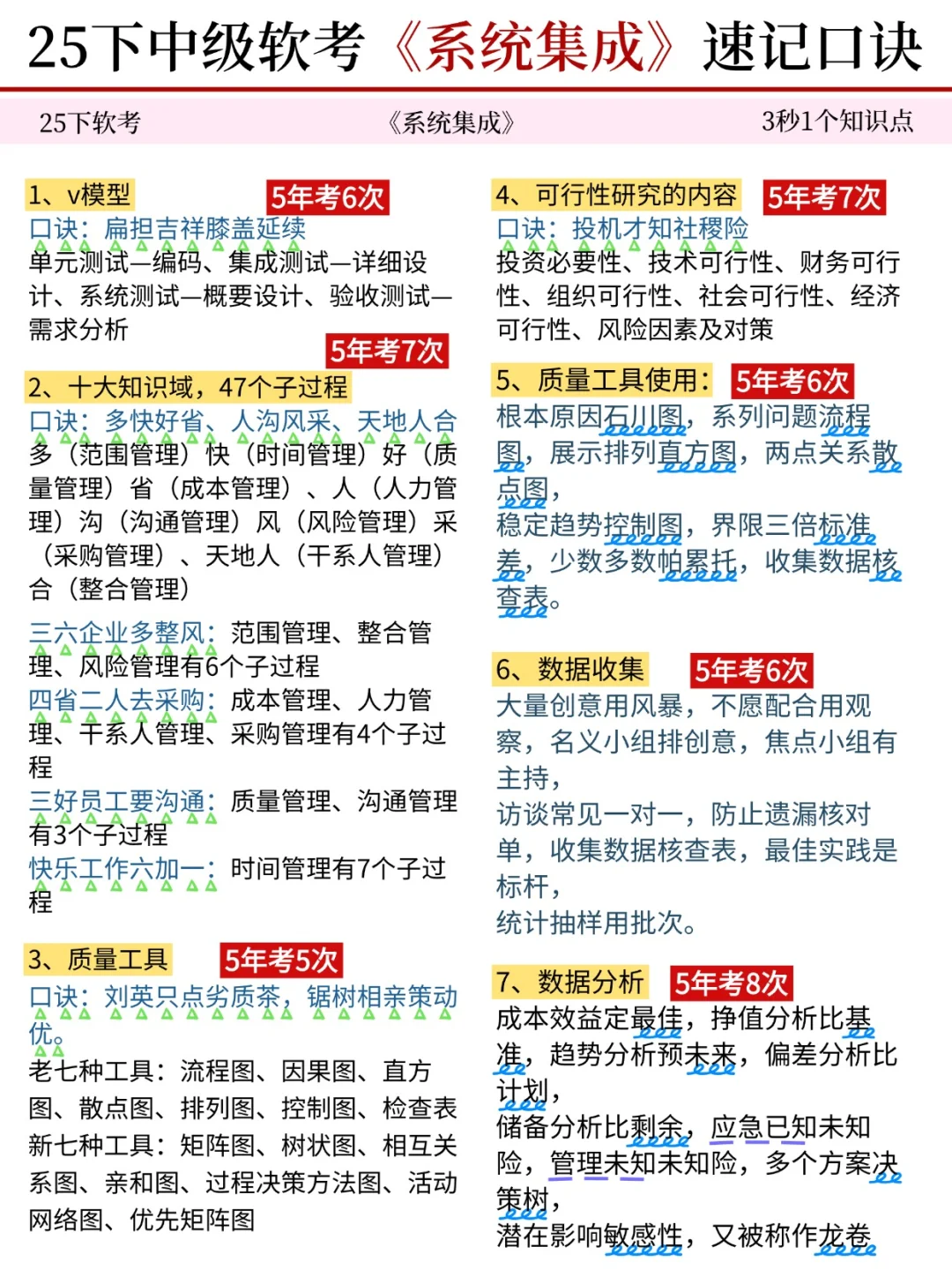 中级系统集成，就这10页纸，6h背完45过了